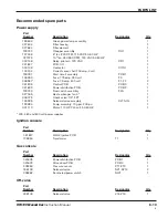 Preview for 191 page of Hypertherm HPR130 Instruction Manual