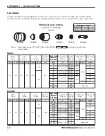 Preview for 226 page of Hypertherm HPR130 Instruction Manual