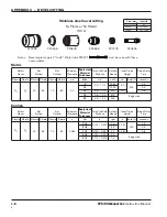 Preview for 228 page of Hypertherm HPR130 Instruction Manual