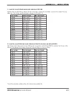 Preview for 233 page of Hypertherm HPR130 Instruction Manual