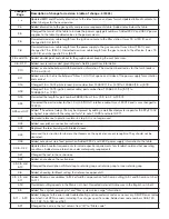 Preview for 234 page of Hypertherm HPR130 Instruction Manual