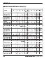 Предварительный просмотр 38 страницы Hypertherm HRT Operator'S Manual