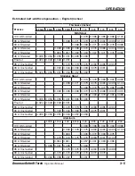 Предварительный просмотр 39 страницы Hypertherm HRT Operator'S Manual