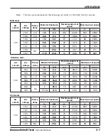 Предварительный просмотр 41 страницы Hypertherm HRT Operator'S Manual