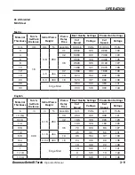 Предварительный просмотр 43 страницы Hypertherm HRT Operator'S Manual