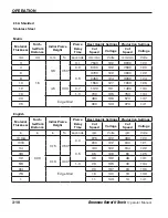 Предварительный просмотр 44 страницы Hypertherm HRT Operator'S Manual