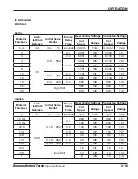 Предварительный просмотр 49 страницы Hypertherm HRT Operator'S Manual