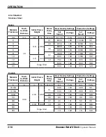 Предварительный просмотр 50 страницы Hypertherm HRT Operator'S Manual