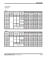 Предварительный просмотр 51 страницы Hypertherm HRT Operator'S Manual