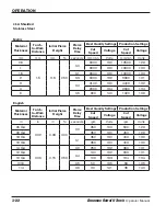 Предварительный просмотр 56 страницы Hypertherm HRT Operator'S Manual