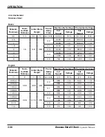 Предварительный просмотр 70 страницы Hypertherm HRT Operator'S Manual