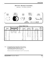 Предварительный просмотр 130 страницы Hypertherm HT2000 Instruction Manual