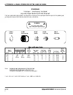 Preview for 172 page of Hypertherm HT2000LHF Instruction Manual