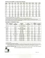 Preview for 55 page of Hypertherm HT40C Instruction Manual