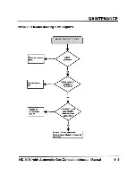 Preview for 116 page of Hypertherm HyDefinition HD3070 Instruction Manual