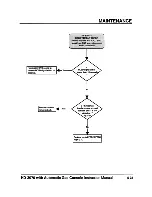 Preview for 132 page of Hypertherm HyDefinition HD3070 Instruction Manual