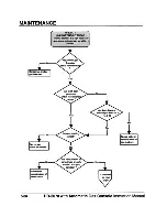 Preview for 133 page of Hypertherm HyDefinition HD3070 Instruction Manual