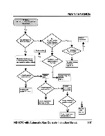 Preview for 134 page of Hypertherm HyDefinition HD3070 Instruction Manual