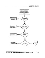 Preview for 138 page of Hypertherm HyDefinition HD3070 Instruction Manual