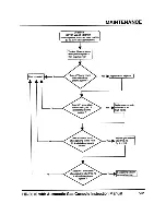 Preview for 148 page of Hypertherm HyDefinition HD3070 Instruction Manual