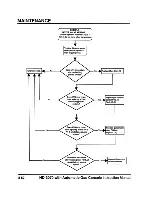 Preview for 149 page of Hypertherm HyDefinition HD3070 Instruction Manual