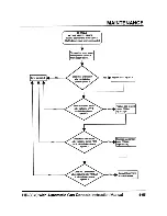 Preview for 152 page of Hypertherm HyDefinition HD3070 Instruction Manual