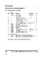 Preview for 192 page of Hypertherm HyDefinition HD3070 Instruction Manual