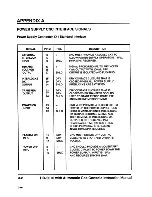 Preview for 204 page of Hypertherm HyDefinition HD3070 Instruction Manual