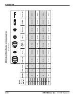 Preview for 126 page of Hypertherm HyPerformance HPR130XD Instruction Manual