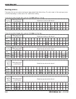 Preview for 160 page of Hypertherm HyPerformance HPR130XD Instruction Manual