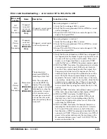 Preview for 177 page of Hypertherm HyPerformance HPR130XD Instruction Manual