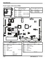 Preview for 198 page of Hypertherm HyPerformance HPR130XD Instruction Manual