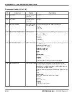 Preview for 284 page of Hypertherm HyPerformance HPR130XD Instruction Manual