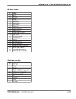 Preview for 291 page of Hypertherm HyPerformance HPR130XD Instruction Manual