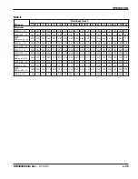 Preview for 135 page of Hypertherm HyPerformance HPR400XD Instruction Manual