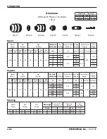 Preview for 188 page of Hypertherm HyPerformance HPR400XD Instruction Manual