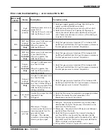 Preview for 212 page of Hypertherm HyPerformance HPR400XD Instruction Manual