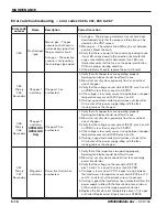 Preview for 213 page of Hypertherm HyPerformance HPR400XD Instruction Manual