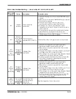 Preview for 214 page of Hypertherm HyPerformance HPR400XD Instruction Manual