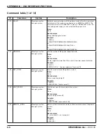 Preview for 325 page of Hypertherm HyPerformance HPR400XD Instruction Manual