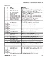 Preview for 340 page of Hypertherm HyPerformance HPR400XD Instruction Manual