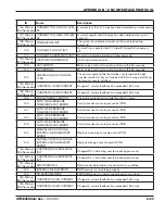 Preview for 342 page of Hypertherm HyPerformance HPR400XD Instruction Manual