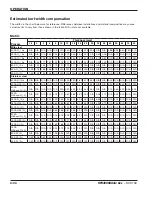 Preview for 134 page of Hypertherm HyPerformance Plasma HPR400 Instruction Manual