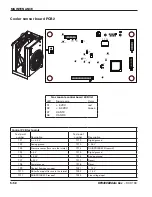 Preview for 249 page of Hypertherm HyPerformance Plasma HPR400 Instruction Manual