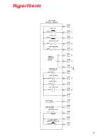 Предварительный просмотр 27 страницы Hypertherm HyPrecision 100D Instruction Manual