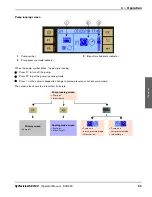 Preview for 53 page of Hypertherm HyPrecision 15 Operator'S Manual