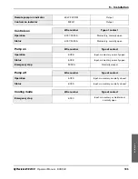 Preview for 185 page of Hypertherm HyPrecision 15 Operator'S Manual