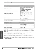 Предварительный просмотр 164 страницы Hypertherm HyPrecision 50S Operator'S Manual