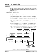 Preview for 32 page of Hypertherm MAX42 Service Manual