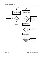 Preview for 41 page of Hypertherm MAX42 Service Manual